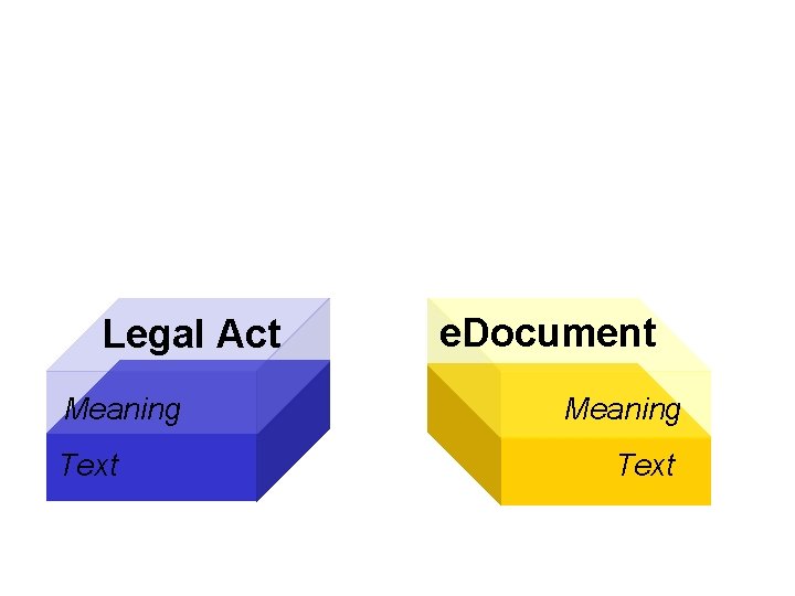 Legal Act Meaning Text e. Document Meaning Text 