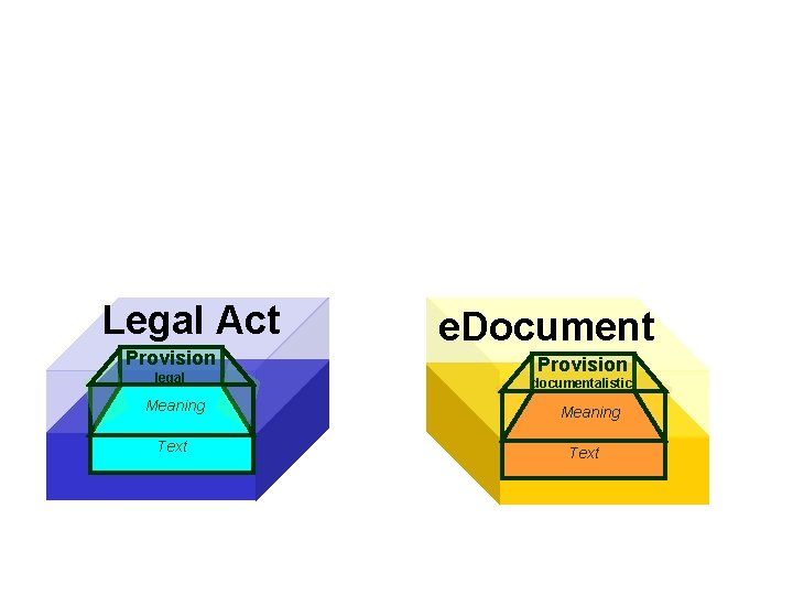 Legal Act Provision legal Meaning Text e. Document Provision documentalistic Meaning Text 