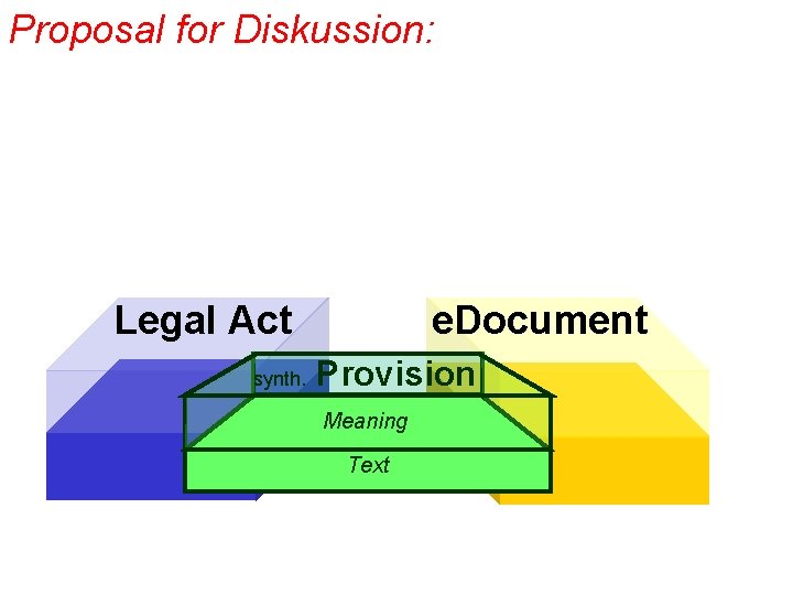 Proposal for Diskussion: Legal Act synth. e. Document Provision Meaning Text 