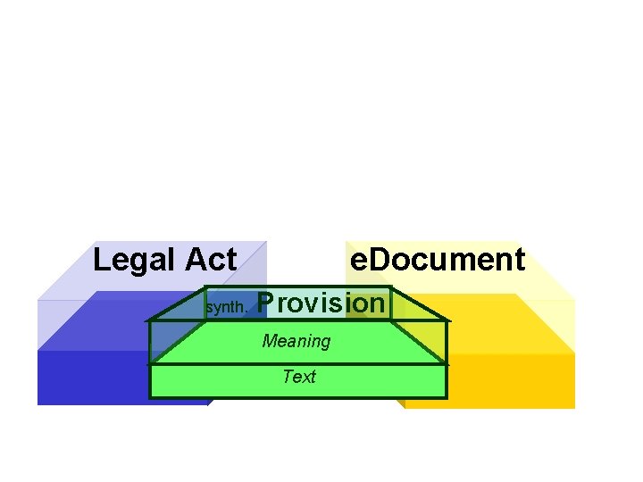 Legal Act synth. e. Document Provision Meaning Text 