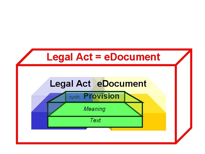 Legal Act = e. Document Legal Act e. Document synth. Provision Meaning Text 