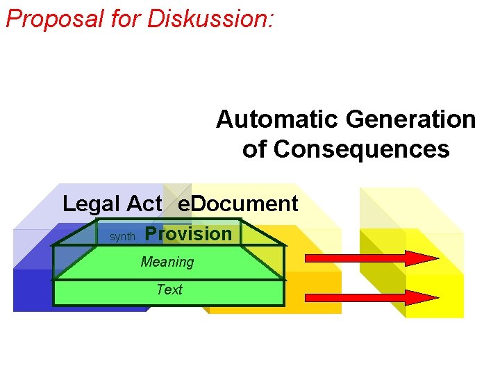 Proposal for Diskussion: Automatic Generation of Consequences Legal Act e. Document synth. Provision Meaning