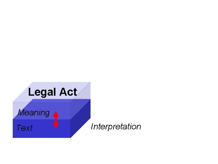 Legal Act Meaning Text Interpretation 