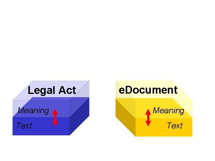 Legal Act Meaning Text e. Document Meaning Text 