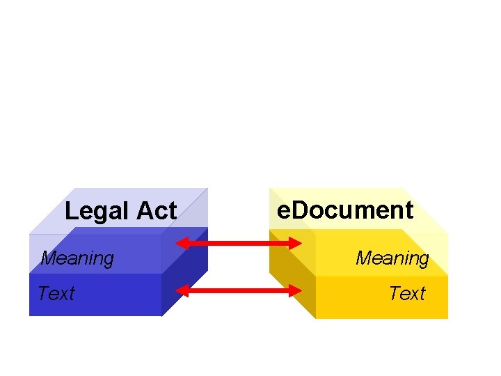 Legal Act Meaning Text e. Document Meaning Text 