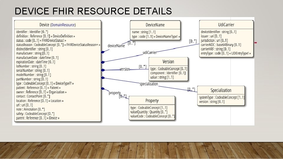 DEVICE FHIR RESOURCE DETAILS 