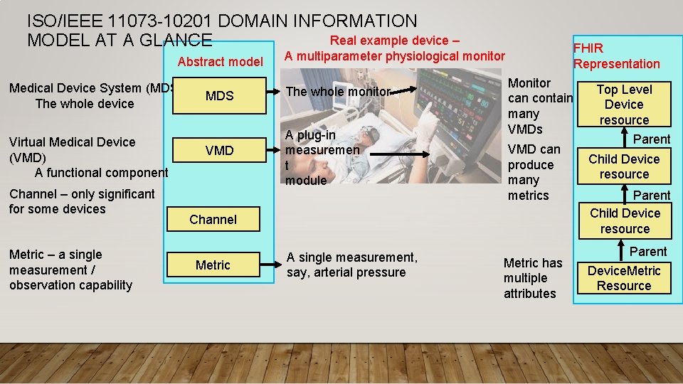 ISO/IEEE 11073 -10201 DOMAIN INFORMATION Real example device – MODEL AT A GLANCE Abstract