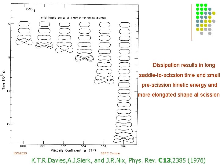 Dissipation results in long saddle-to-scission time and small pre-scission kinetic energy and more elongated Dissipation results in long saddle-to-scission time and small pre-scission kinetic energy and more elongated