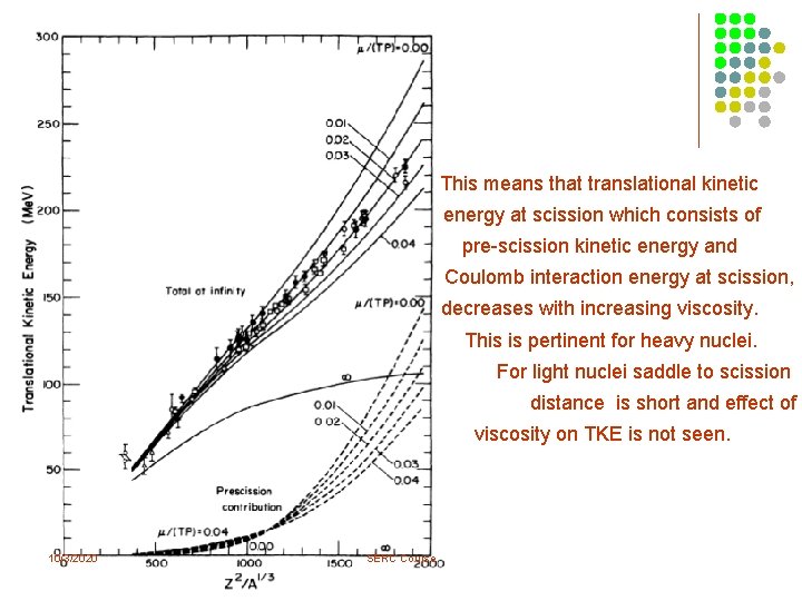 This means that translational kinetic energy at scission which consists of pre-scission kinetic energy This means that translational kinetic energy at scission which consists of pre-scission kinetic energy