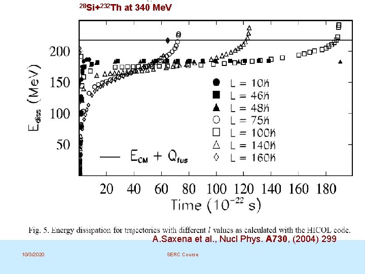 28 Si+232 Th at 340 Me. V A. Saxena et al. , Nucl Phys. 28 Si+232 Th at 340 Me. V A. Saxena et al. , Nucl Phys.