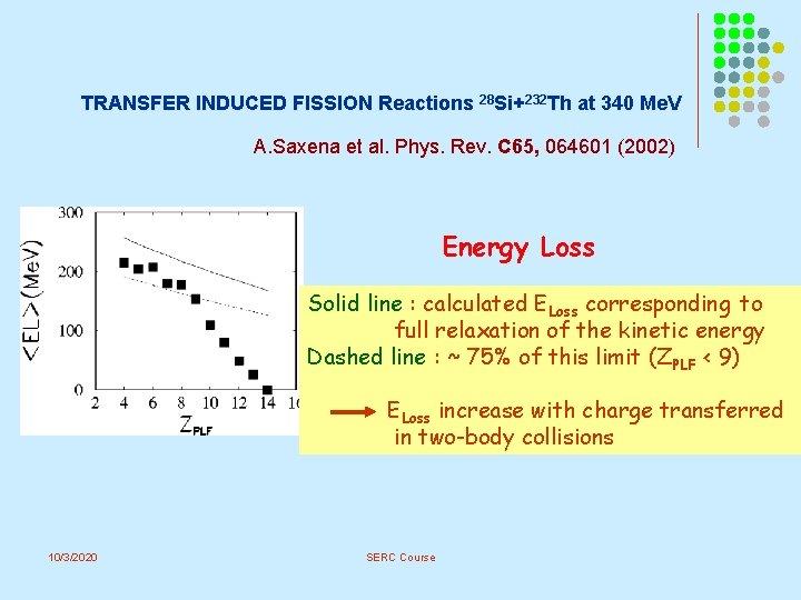 TRANSFER INDUCED FISSION Reactions 28 Si+232 Th at 340 Me. V A. Saxena et TRANSFER INDUCED FISSION Reactions 28 Si+232 Th at 340 Me. V A. Saxena et