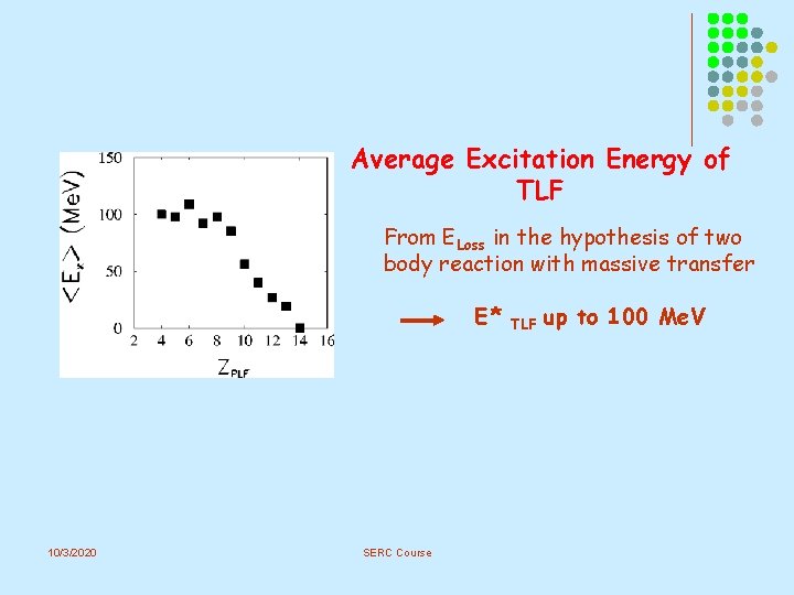 Average Excitation Energy of TLF From ELoss in the hypothesis of two body reaction Average Excitation Energy of TLF From ELoss in the hypothesis of two body reaction