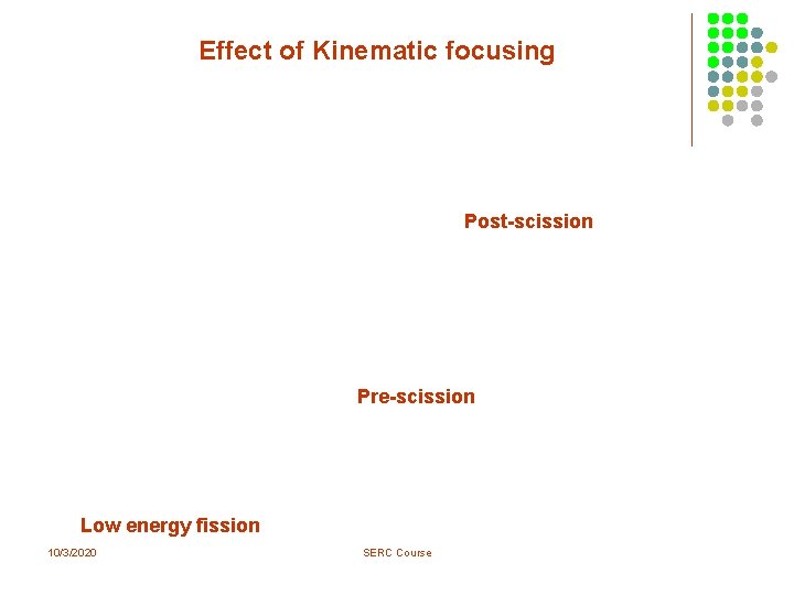Effect of Kinematic focusing Post-scission Pre-scission Low energy fission 10/3/2020 SERC Course Effect of Kinematic focusing Post-scission Pre-scission Low energy fission 10/3/2020 SERC Course