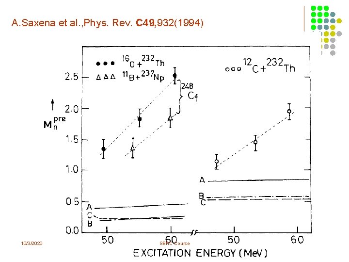 A. Saxena et al. , Phys. Rev. C 49, 932(1994) 10/3/2020 SERC Course A. Saxena et al. , Phys. Rev. C 49, 932(1994) 10/3/2020 SERC Course