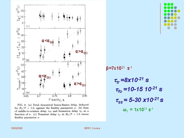 α<αBG α>αBG β=7 x 1021 s-1 α<αBG α>αBG tr =8 x 10 -21 s α<αBG α>αBG β=7 x 1021 s-1 α<αBG α>αBG tr =8 x 10 -21 s