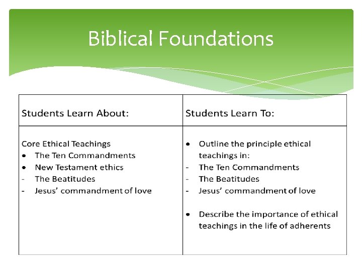 Biblical Foundations 