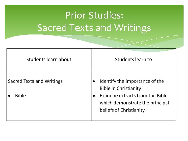 Prior Studies: Sacred Texts and Writings 