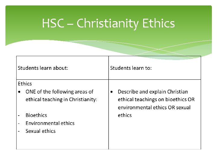 HSC – Christianity Ethics 