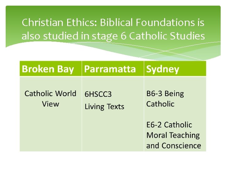 Christian Ethics: Biblical Foundations is also studied in stage 6 Catholic Studies 