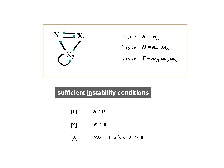 X 1 X 2 X 3 1 -cycle S = m 33 2 -cycle