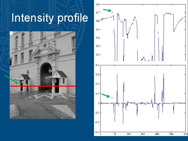 Intensity profile Intensity profile