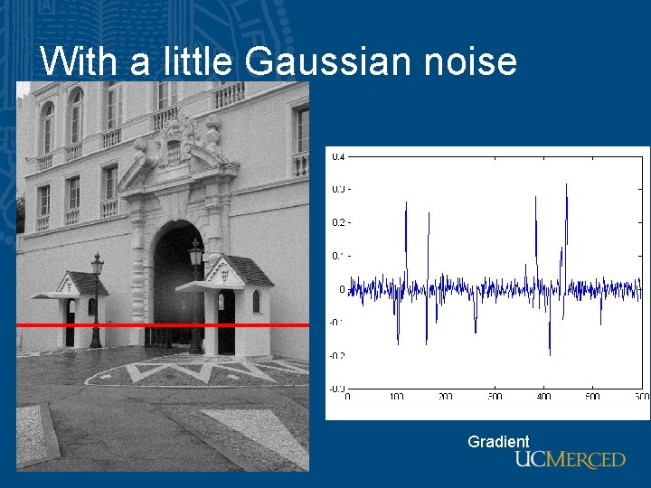 With a little Gaussian noise Gradient With a little Gaussian noise Gradient