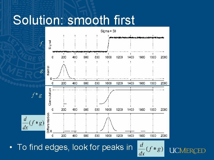 Solution: smooth first f g f*g • To find edges, look for peaks in Solution: smooth first f g f*g • To find edges, look for peaks in