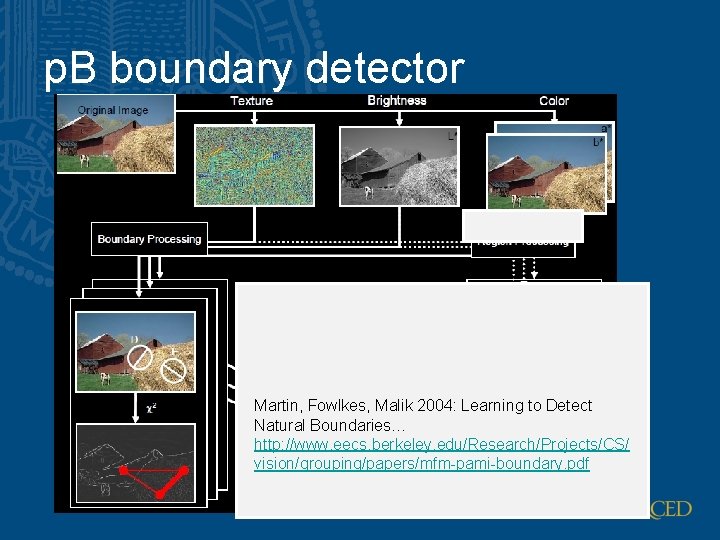 p. B boundary detector Martin, Fowlkes, Malik 2004: Learning to Detect Natural Boundaries… http: p. B boundary detector Martin, Fowlkes, Malik 2004: Learning to Detect Natural Boundaries… http: