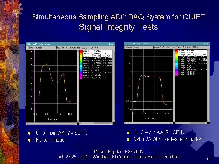 Simultaneous Sampling ADC DAQ System for QUIET Signal Integrity Tests U_0 – pin AA