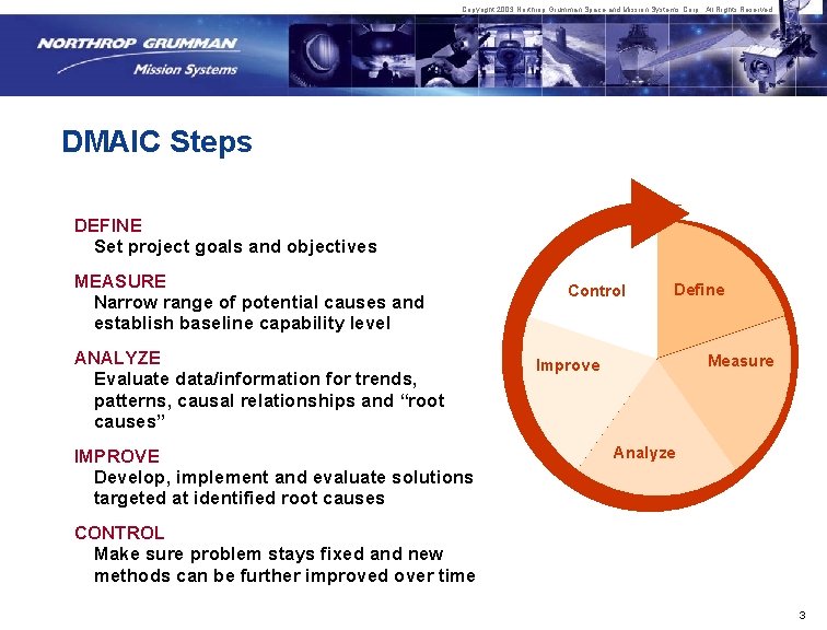 Copyright 2003 Northrop Grumman Space and Mission Systems Corp. All Rights Reserved. DMAIC Steps