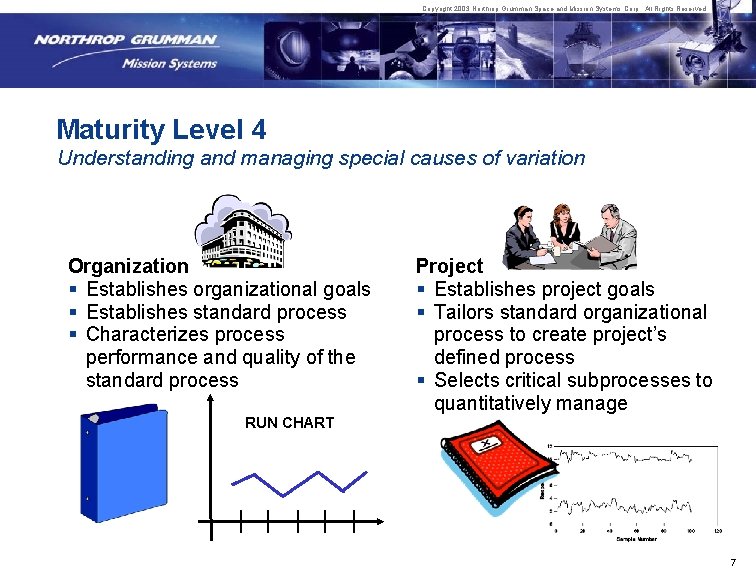 Copyright 2003 Northrop Grumman Space and Mission Systems Corp. All Rights Reserved. Maturity Level