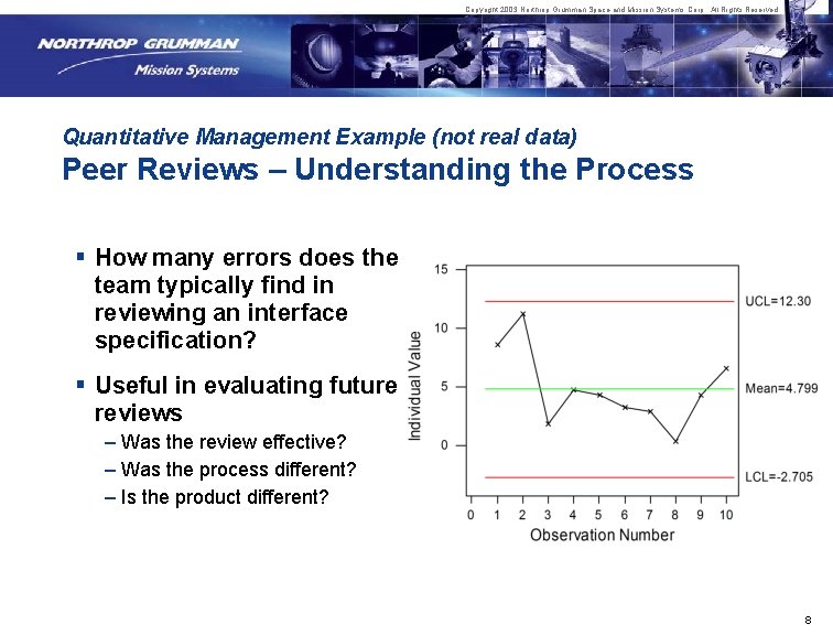 Copyright 2003 Northrop Grumman Space and Mission Systems Corp. All Rights Reserved. Quantitative Management