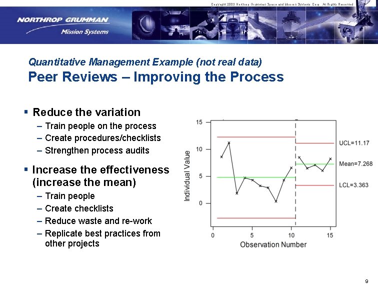 Copyright 2003 Northrop Grumman Space and Mission Systems Corp. All Rights Reserved. Quantitative Management