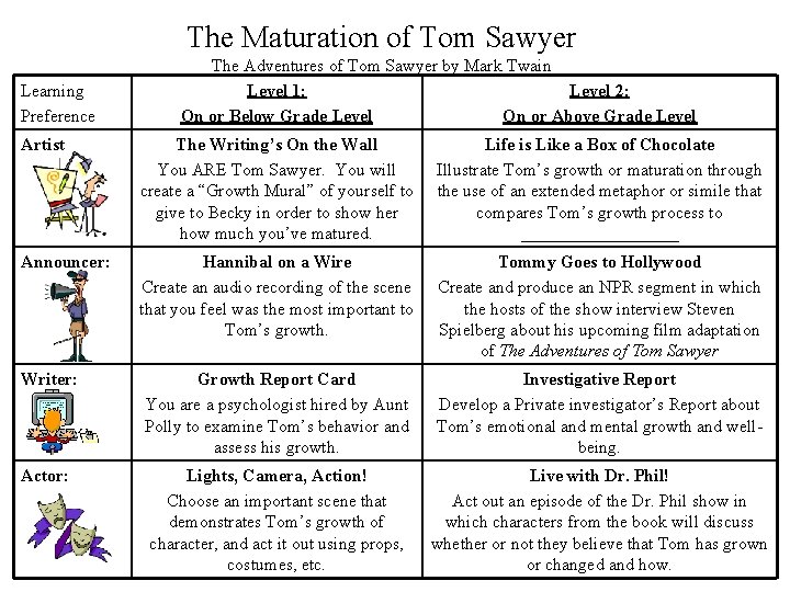 The Maturation of Tom Sawyer Learning Preference The Adventures of Tom Sawyer by Mark
