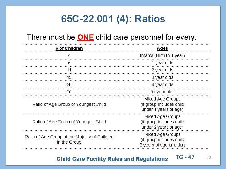 65 C-22. 001 (4): Ratios There must be ONE child care personnel for every: