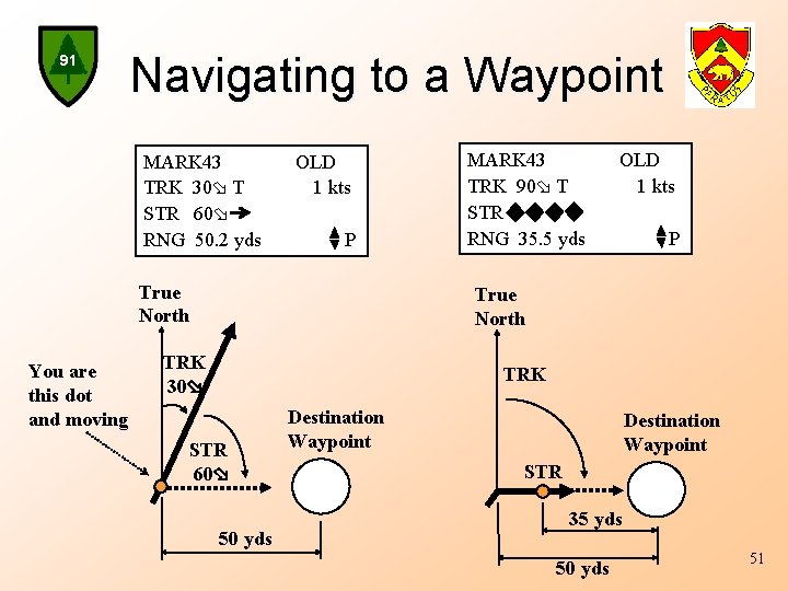 91 Navigating to a Waypoint MARK 43 TRK 30 T STR 60 RNG 50.