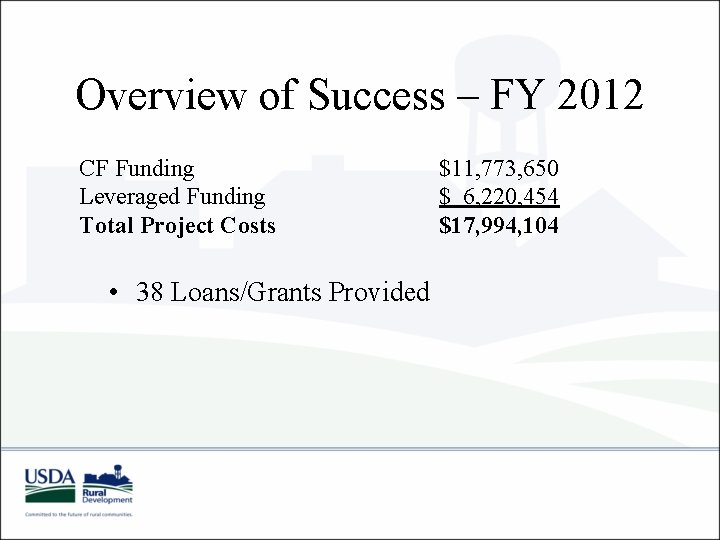 Overview of Success – FY 2012 CF Funding Leveraged Funding Total Project Costs •