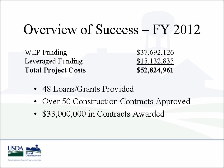 Overview of Success – FY 2012 WEP Funding Leveraged Funding Total Project Costs $37,