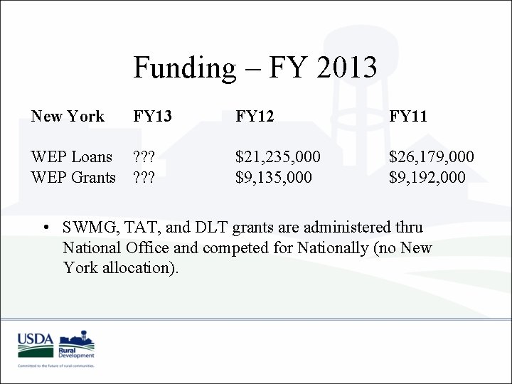 Funding – FY 2013 New York FY 13 WEP Loans ? ? ? WEP