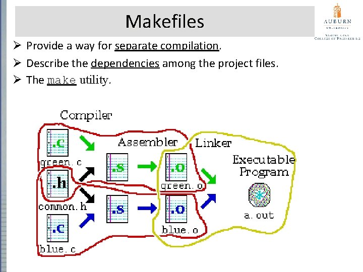 Makefiles Ø Provide a way for separate compilation. Ø Describe the dependencies among the