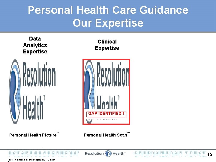 Personal Health Care Guidance Our Expertise Data Analytics Expertise Clinical Expertise GAP IDENTIFIED !