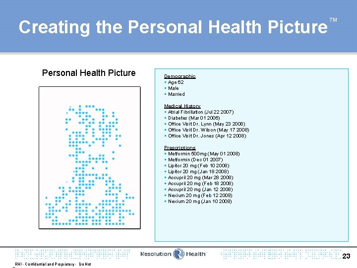 Creating the Personal Health Picture ™ Demographic § Age 62 § Male § Married