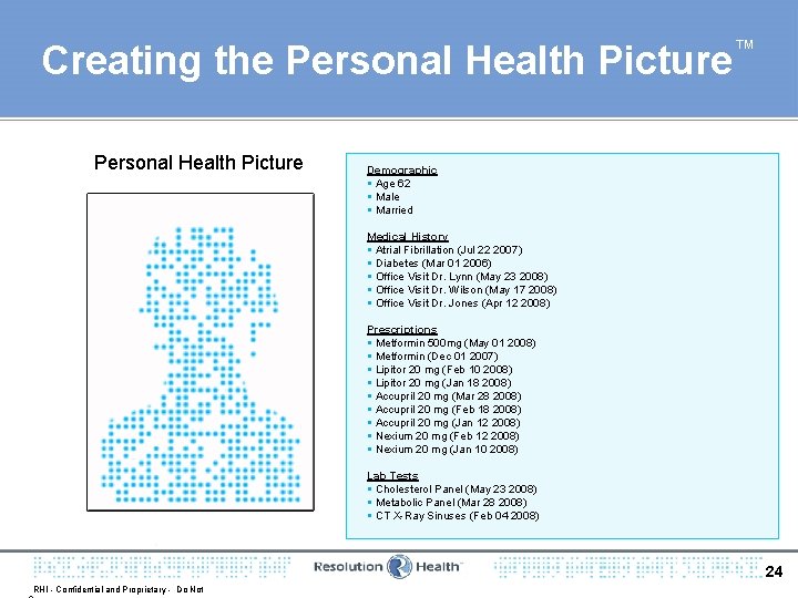 Creating the Personal Health Picture ™ Demographic § Age 62 § Male § Married