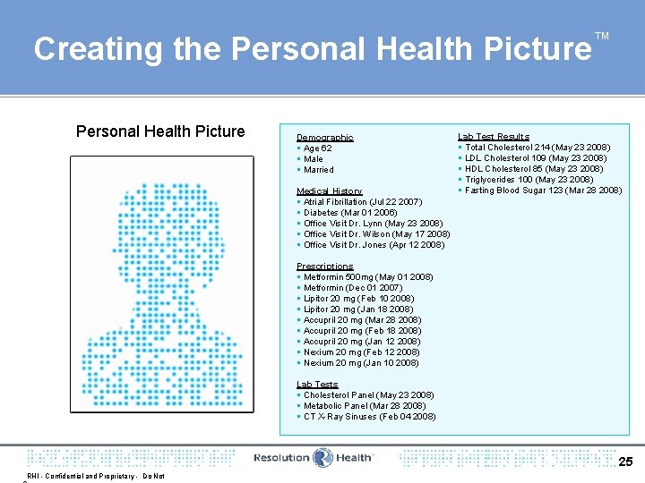 Creating the Personal Health Picture Demographic § Age 62 § Male § Married Medical