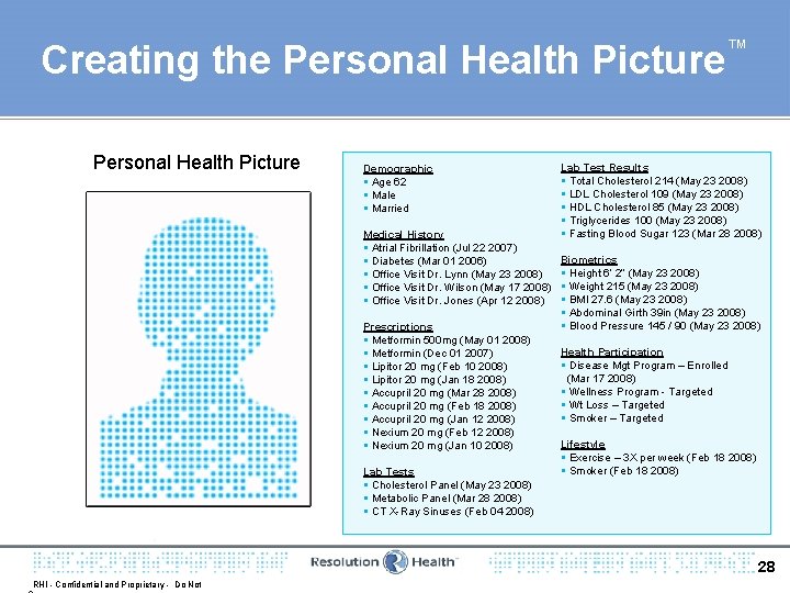 Creating the Personal Health Picture Demographic § Age 62 § Male § Married Medical