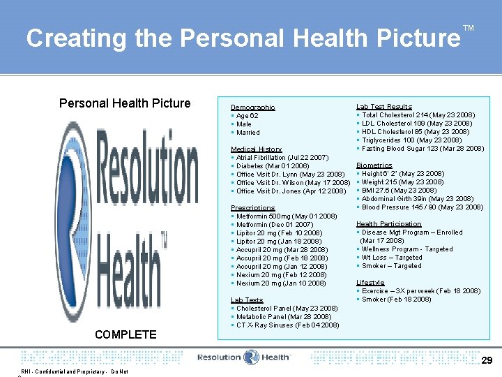 Creating the Personal Health Picture Demographic § Age 62 § Male § Married Medical