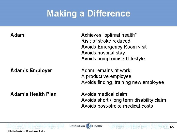 Making a Difference Adam Achieves “optimal health” Risk of stroke reduced Avoids Emergency Room