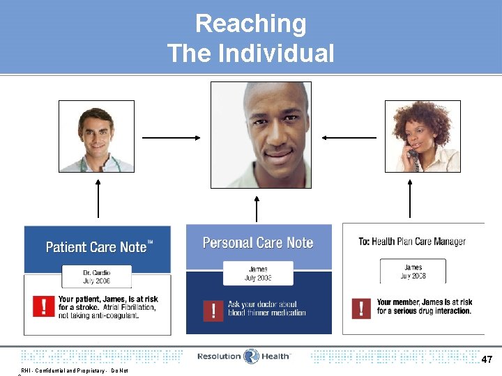 Reaching The Individual 47 RHI - Confidential and Proprietary - Do Not 