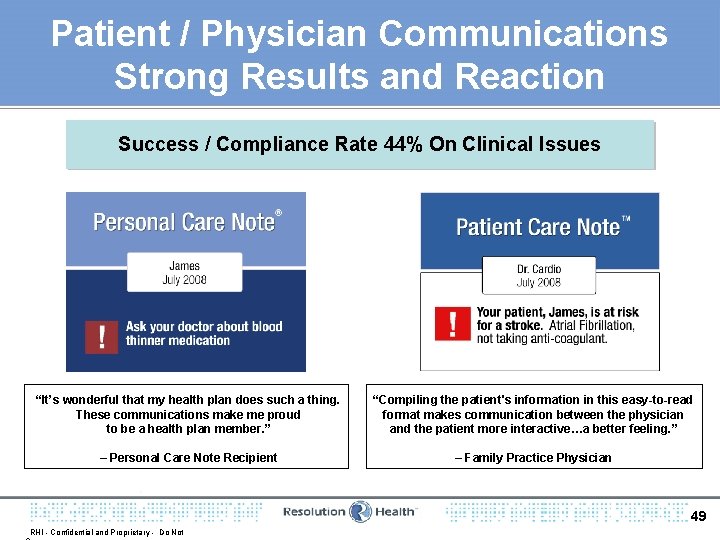 Patient / Physician Communications Strong Results and Reaction Success / Compliance Rate 44% On