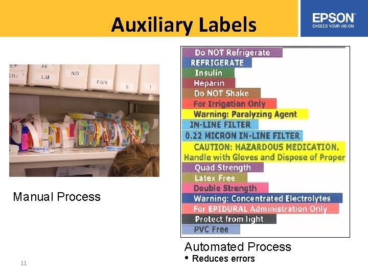 Auxiliary Labels Manual Process 11 Automated Process • Reduces errors 